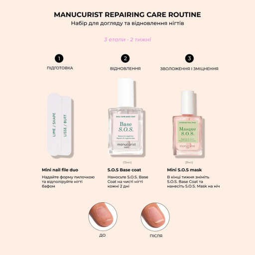 Набор для ухода и восстановления ногтей MANUCURIST Repairing Routine