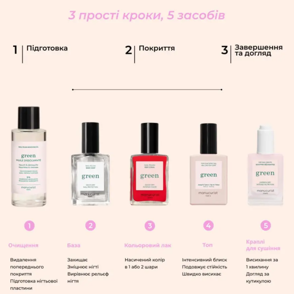 MANUCURIST Gouttes Séchantes краплі для висихання лаку Gouttes Séchantes 15 мл (Ціна: 890 грн.)