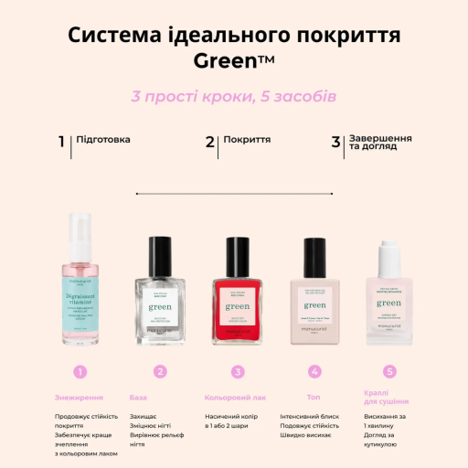MANUCURIST лак для нігтів з нейтральним бежевим відтінком Green™ Shell Beige 15 мл